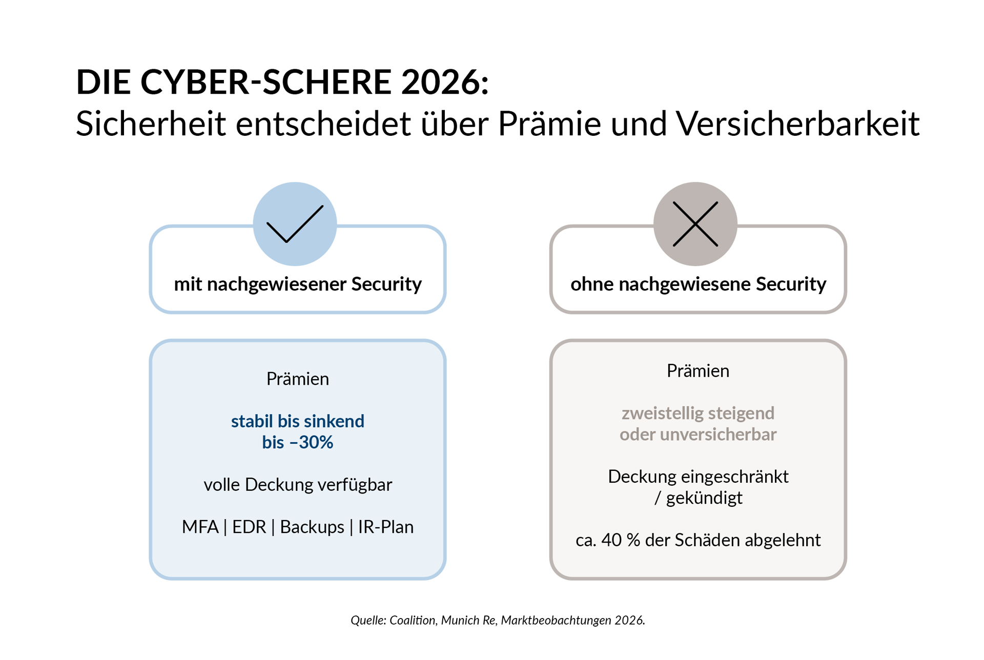 Grafik_Marktreport_Cyber-Die Cyberschere