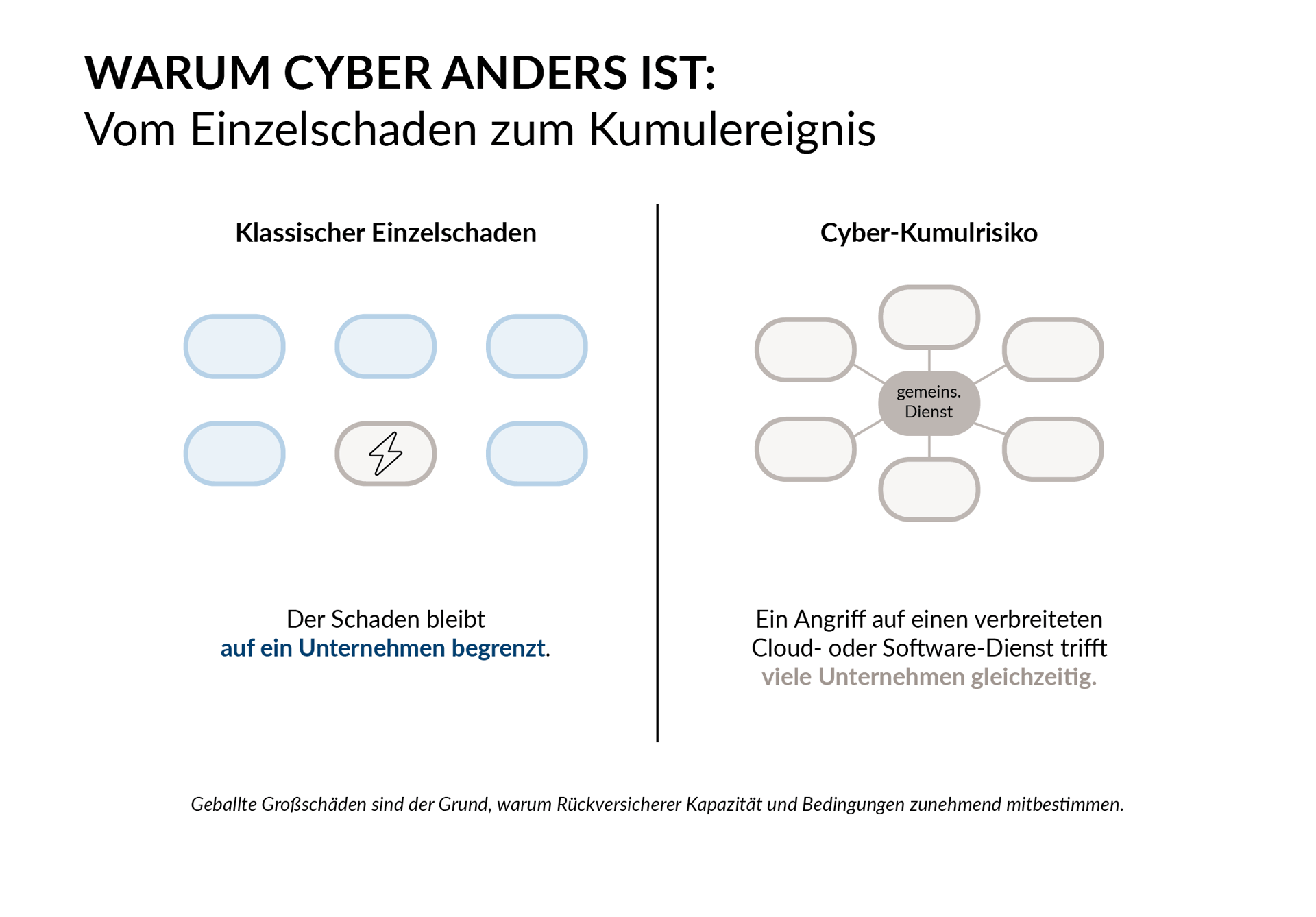 Grafik_Marktreport_Cyber-Einzelschaden-Kumulrisiko