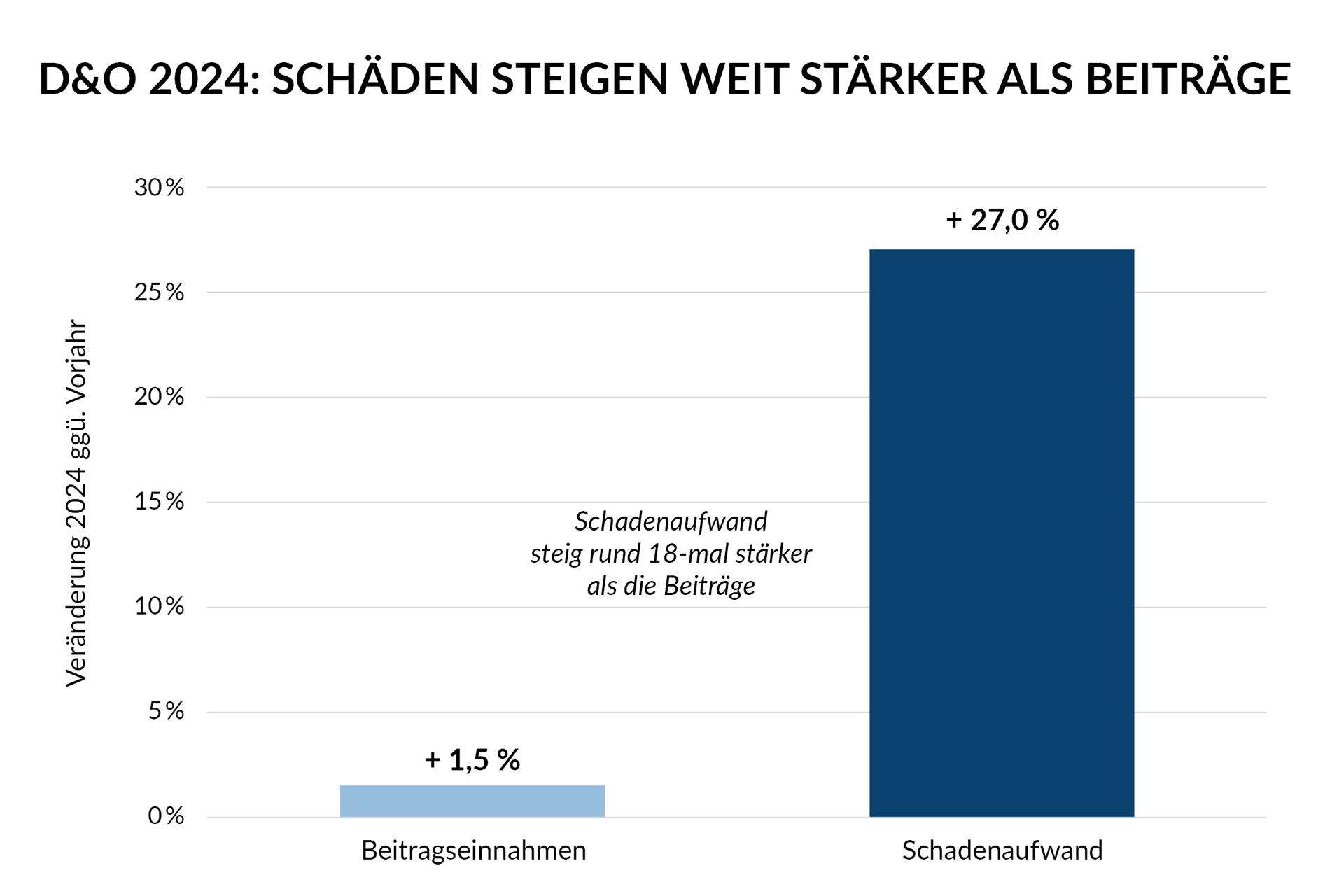 Grafik_Marktreport_FL
