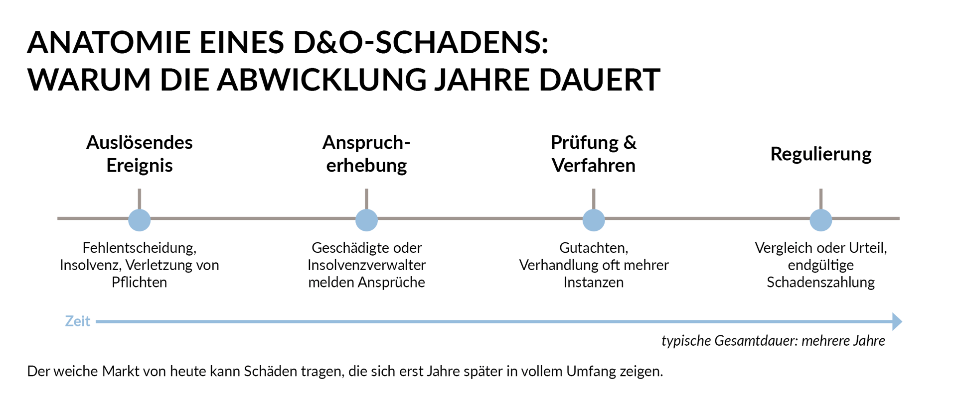 Grafik_Marktreport_FL_2