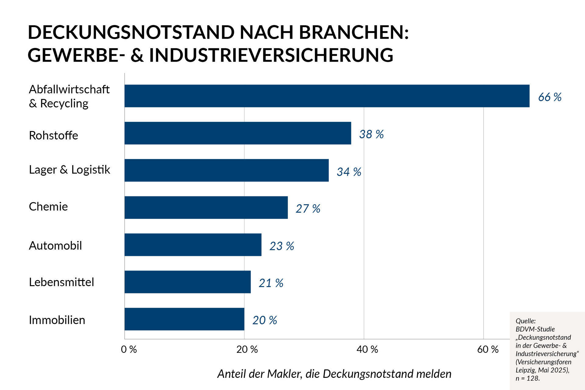 Grafik_Marktreport_Sach-Deckungsnotstand_02