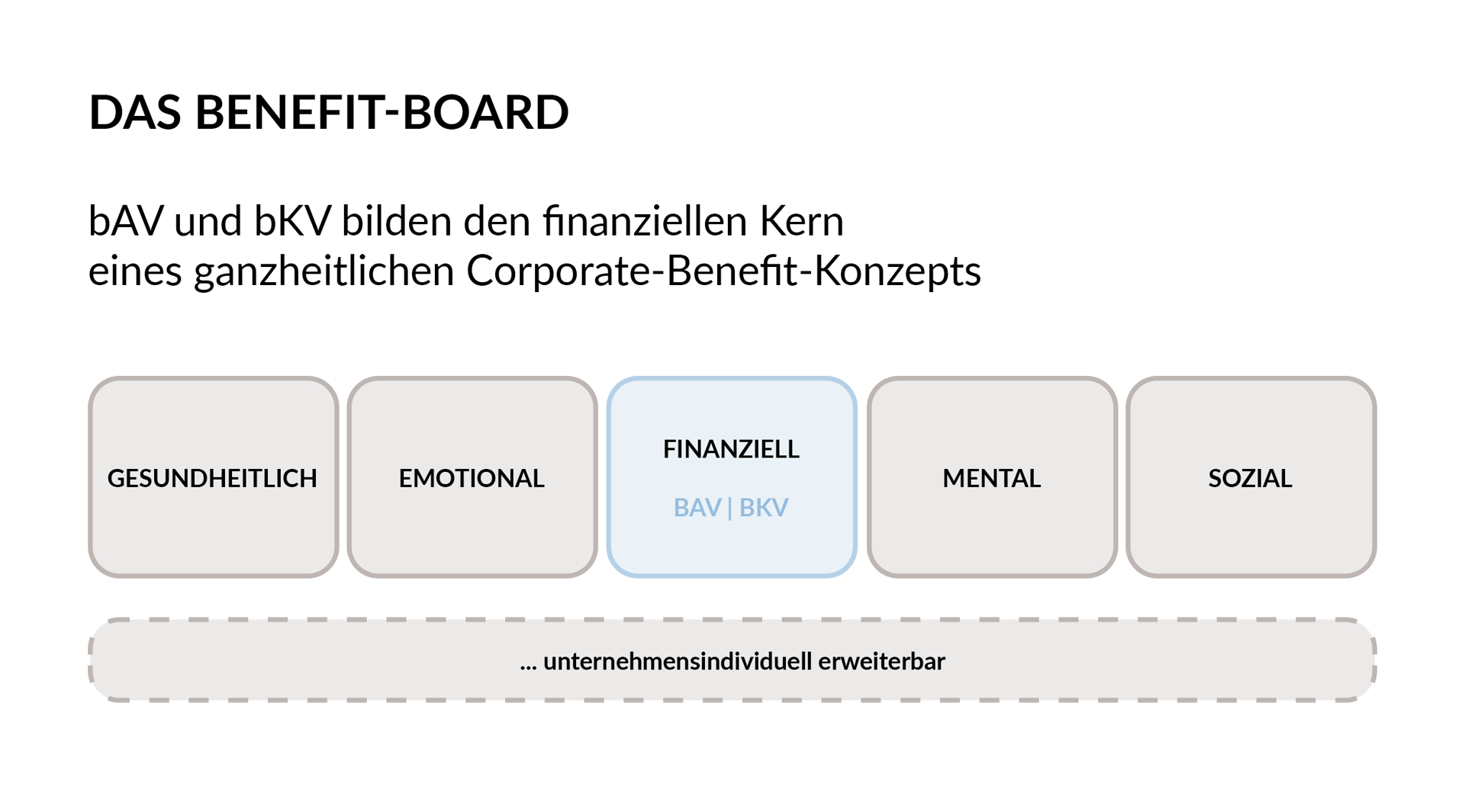 Grafik_Marktreport_Vorsorge_Benefitboard